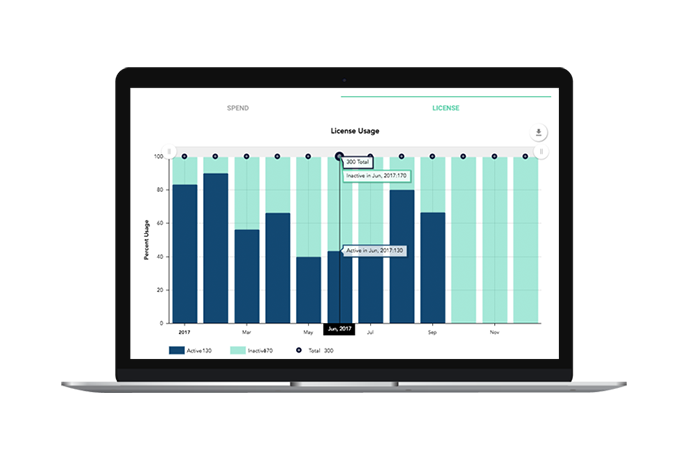 License and Usage Data